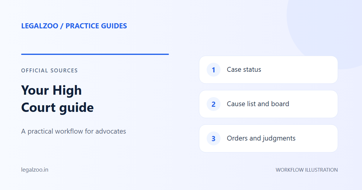 Delhi High Court Live Display Board and courtroom item tracking illustration